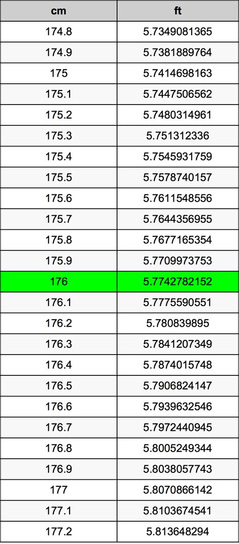 176cm in feet and inches|Convert 176 centimeters to feet and inches